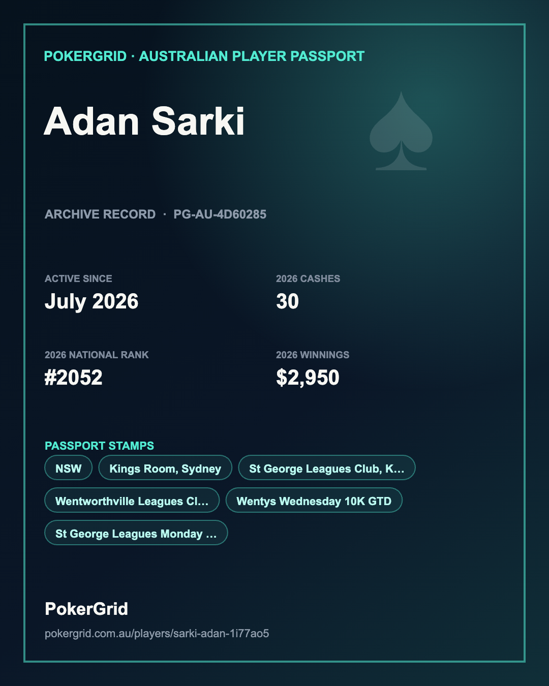 Actual PokerGrid Australian player passport exported from a published profile